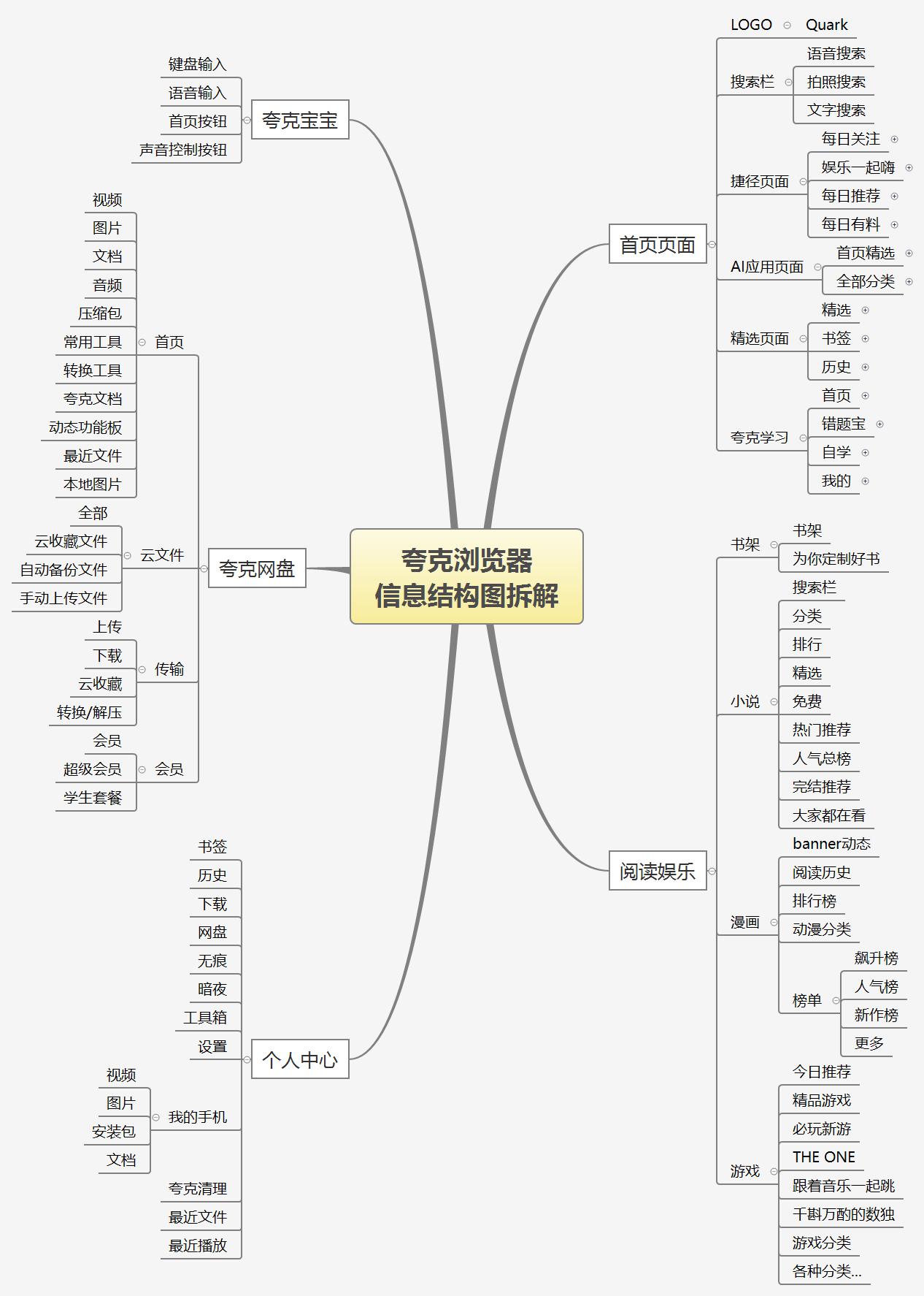 产品经理，产品经理网站